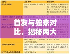 首發(fā)與獨(dú)家對(duì)比，揭秘兩大概念差異，不容錯(cuò)過！