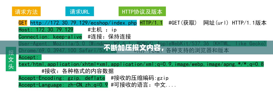 不斷加壓報文內(nèi)容， 