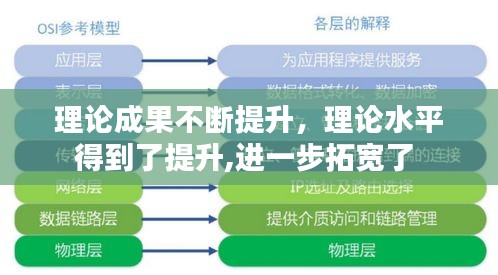理論成果不斷提升，理論水平得到了提升,進一步拓寬了 