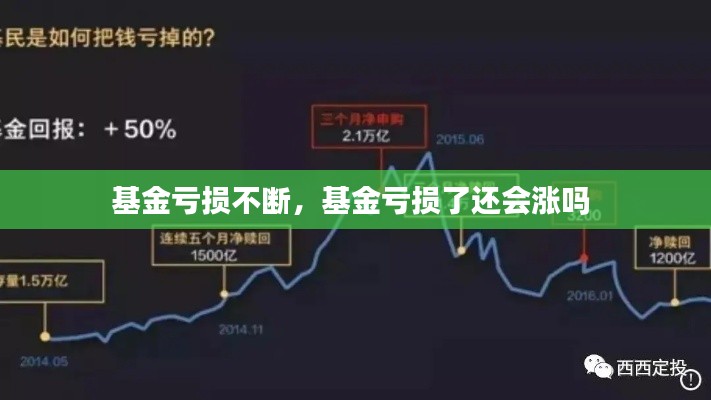 基金虧損不斷，基金虧損了還會漲嗎 