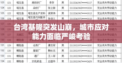 臺灣基隆突發(fā)山崩，城市應(yīng)對能力面臨嚴峻考驗