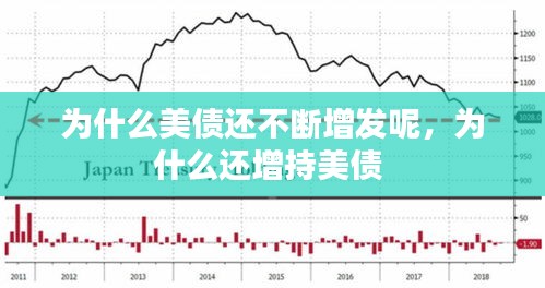 為什么美債還不斷增發(fā)呢，為什么還增持美債 