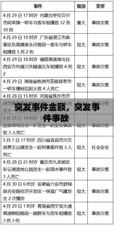 突發(fā)事件金額，突發(fā)事件事故 