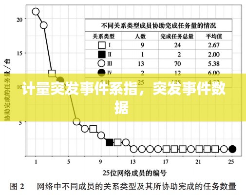 計(jì)量突發(fā)事件系指，突發(fā)事件數(shù)據(jù) 