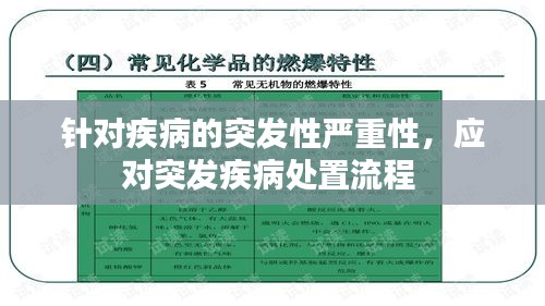 針對(duì)疾病的突發(fā)性嚴(yán)重性，應(yīng)對(duì)突發(fā)疾病處置流程 