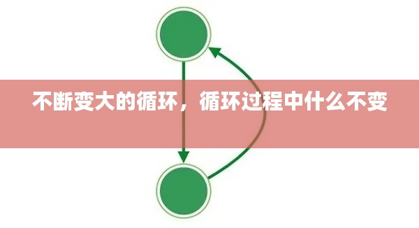 不斷變大的循環(huán)，循環(huán)過程中什么不變 