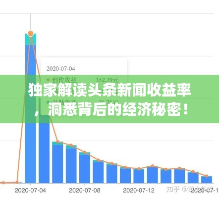 獨(dú)家解讀頭條新聞收益率，洞悉背后的經(jīng)濟(jì)秘密！