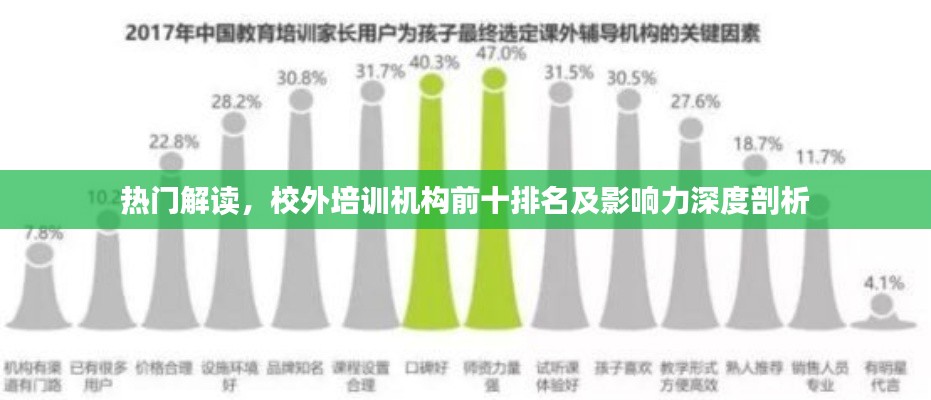 熱門解讀，校外培訓(xùn)機構(gòu)前十排名及影響力深度剖析