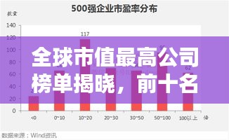 全球市值最高公司榜單揭曉，前十名巨頭排名一網(wǎng)打盡！