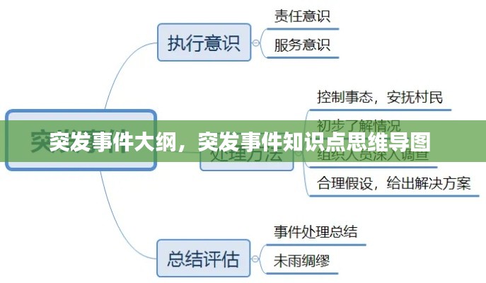 突發(fā)事件大綱，突發(fā)事件知識點思維導(dǎo)圖 