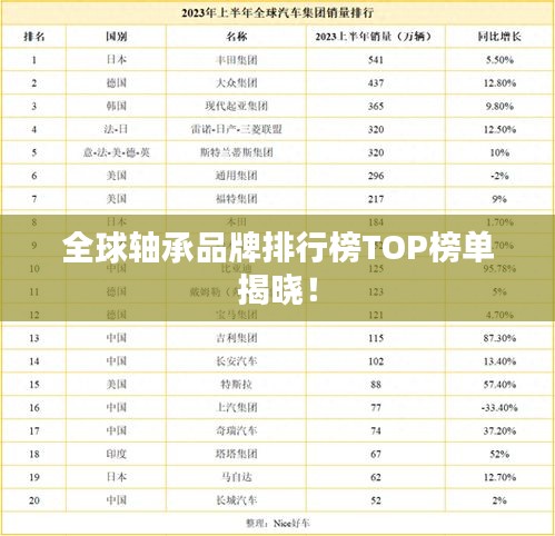 全球軸承品牌排行榜TOP榜單揭曉！