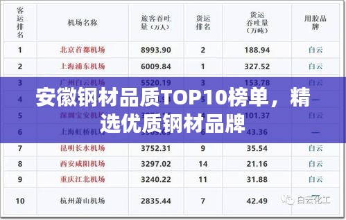 安徽鋼材品質(zhì)TOP10榜單，精選優(yōu)質(zhì)鋼材品牌