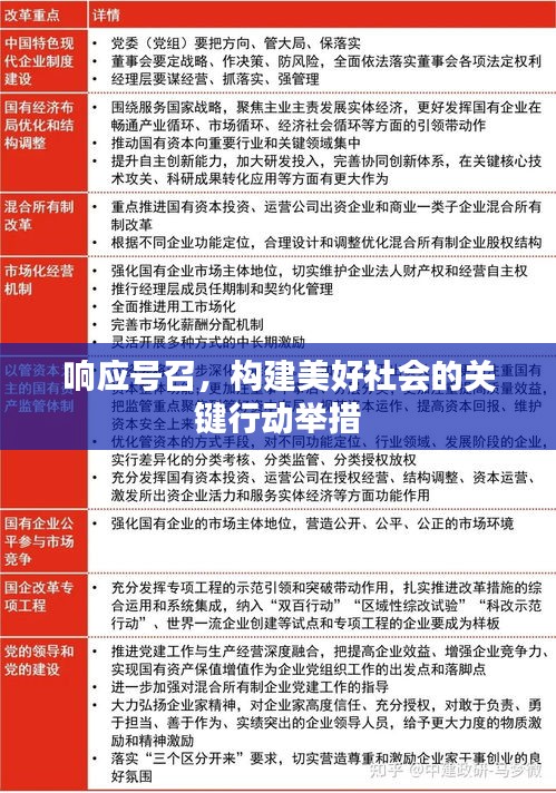 響應(yīng)號召，構(gòu)建美好社會的關(guān)鍵行動舉措