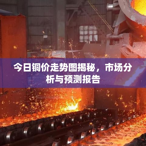 今日銅價走勢圖揭秘，市場分析與預測報告