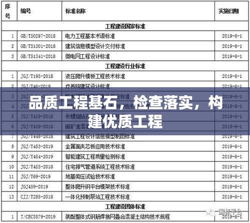 品質(zhì)工程基石，檢查落實，構(gòu)建優(yōu)質(zhì)工程