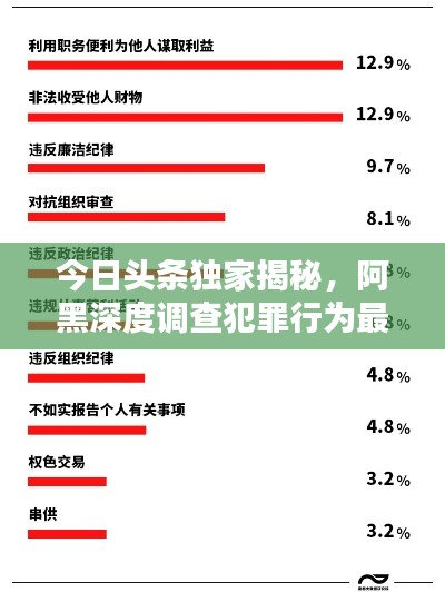 今日頭條獨(dú)家揭秘，阿黑深度調(diào)查犯罪行為最新內(nèi)幕