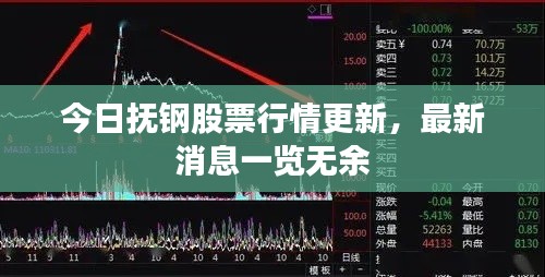 今日撫鋼股票行情更新，最新消息一覽無(wú)余
