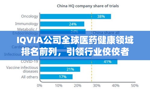 IQVIA公司全球醫(yī)藥健康領(lǐng)域排名前列，引領(lǐng)行業(yè)佼佼者