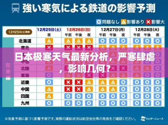 日本極寒天氣最新分析，嚴(yán)寒肆虐，影響幾何？