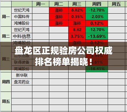 盤龍區(qū)正規(guī)驗(yàn)房公司權(quán)威排名榜單揭曉！