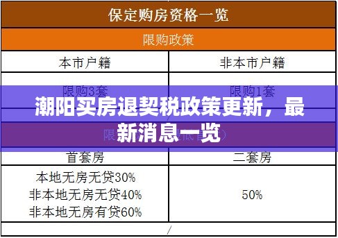 潮陽買房退契稅政策更新，最新消息一覽