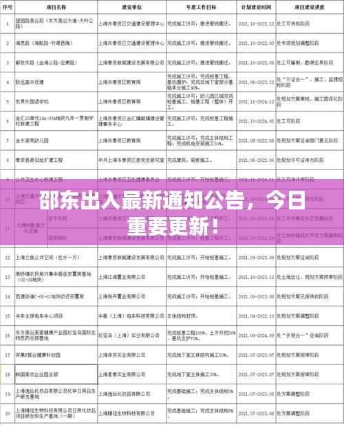 邵東出入最新通知公告，今日重要更新！