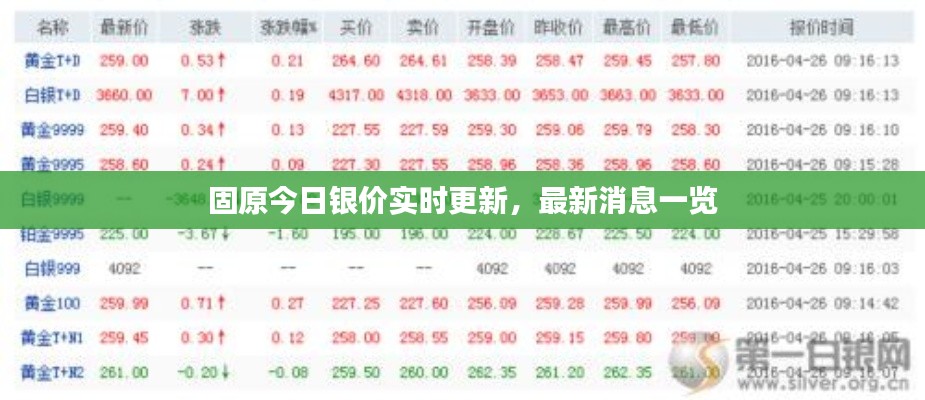固原今日銀價(jià)實(shí)時(shí)更新，最新消息一覽