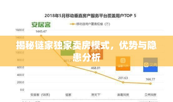 揭秘鏈家獨(dú)家賣(mài)房模式，優(yōu)勢(shì)與隱患分析