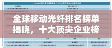 全球移動光纖排名榜單揭曉，十大頂尖企業(yè)榜單