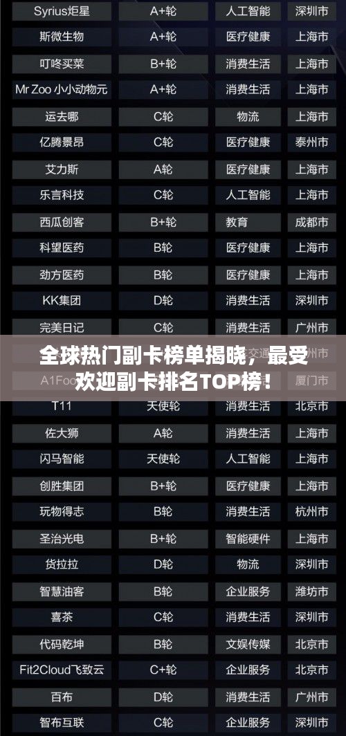 全球熱門副卡榜單揭曉，最受歡迎副卡排名TOP榜！