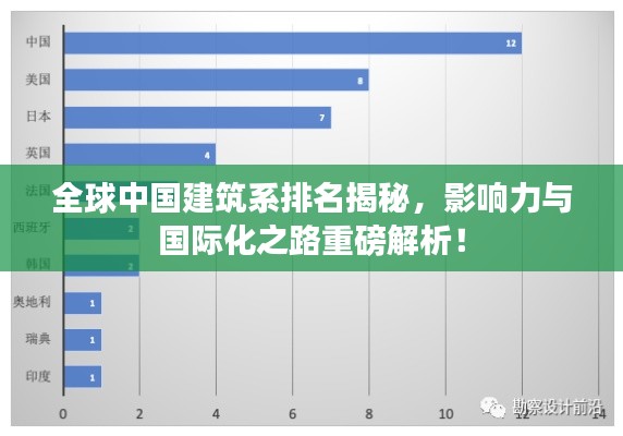全球中國建筑系排名揭秘，影響力與國際化之路重磅解析！