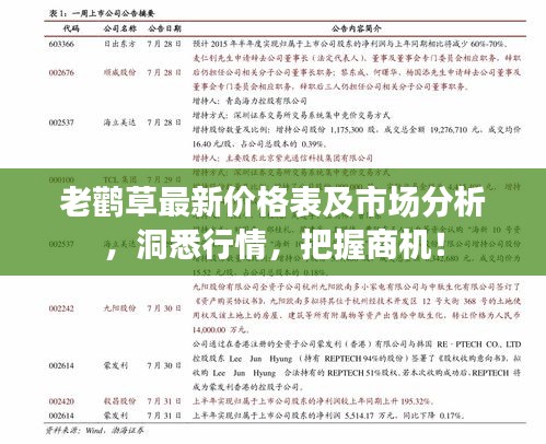老鸛草最新價格表及市場分析，洞悉行情，把握商機！