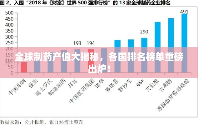全球制藥產(chǎn)值大揭秘，各國(guó)排名榜單重磅出爐！