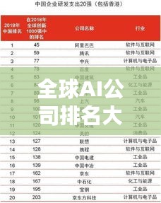 全球AI公司排名大揭秘，影響力深度解析！
