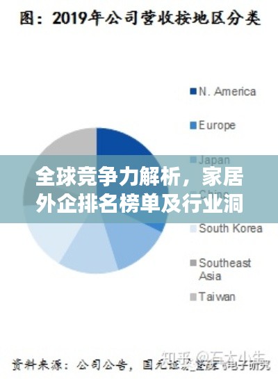 全球競(jìng)爭(zhēng)力解析，家居外企排名榜單及行業(yè)洞察