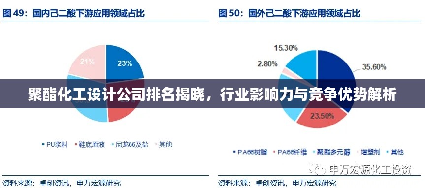 聚酯化工設(shè)計公司排名揭曉，行業(yè)影響力與競爭優(yōu)勢解析