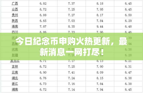 今日紀(jì)念幣申購火熱更新，最新消息一網(wǎng)打盡！