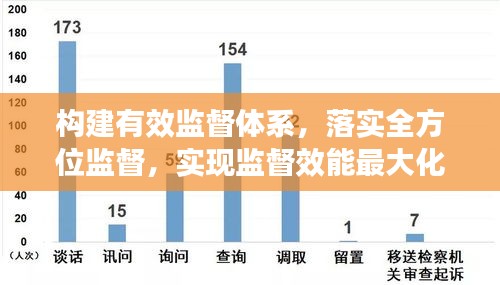 構(gòu)建有效監(jiān)督體系，落實(shí)全方位監(jiān)督，實(shí)現(xiàn)監(jiān)督效能最大化