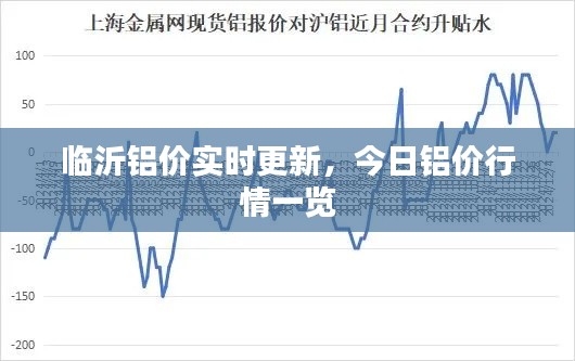 臨沂鋁價(jià)實(shí)時(shí)更新，今日鋁價(jià)行情一覽