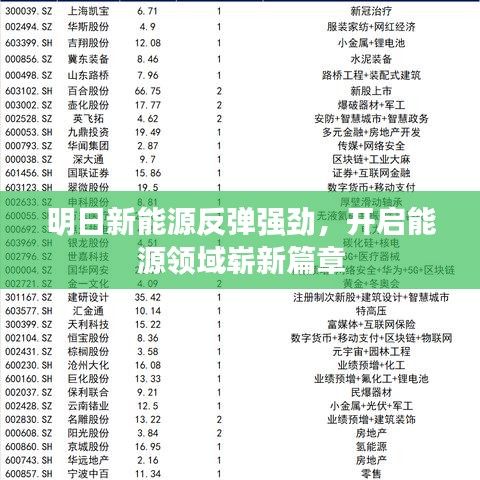 明日新能源反彈強(qiáng)勁，開(kāi)啟能源領(lǐng)域嶄新篇章