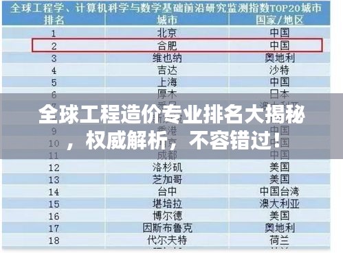 全球工程造價專業(yè)排名大揭秘，權(quán)威解析，不容錯過！
