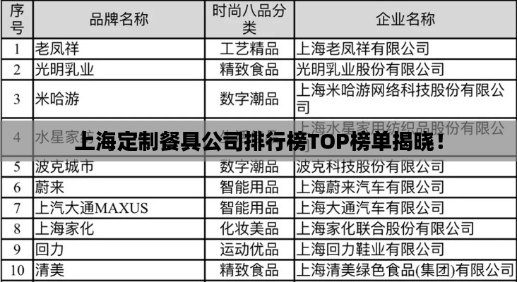 上海定制餐具公司排行榜TOP榜單揭曉！