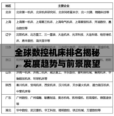 全球數(shù)控機床排名揭秘，發(fā)展趨勢與前景展望