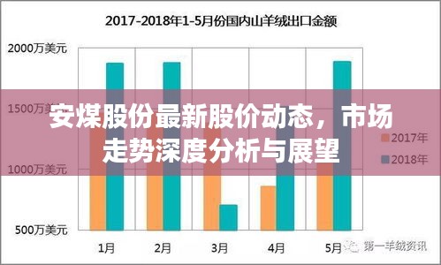 安煤股份最新股價(jià)動(dòng)態(tài)，市場走勢深度分析與展望
