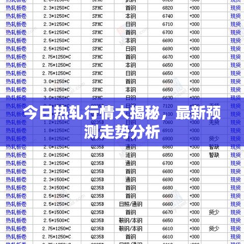 今日熱軋行情大揭秘，最新預(yù)測走勢分析