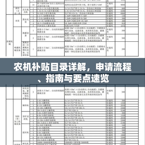 農(nóng)機(jī)補(bǔ)貼目錄詳解，申請流程、指南與要點(diǎn)速覽