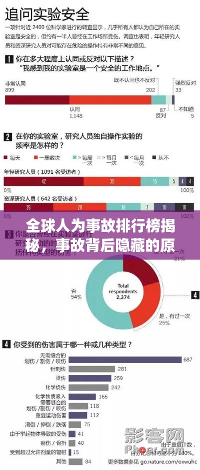 全球人為事故排行榜揭秘，事故背后隱藏的原因探究