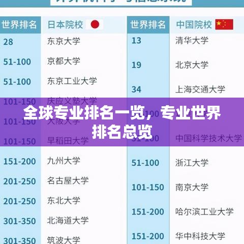 全球?qū)I(yè)排名一覽，專業(yè)世界排名總覽