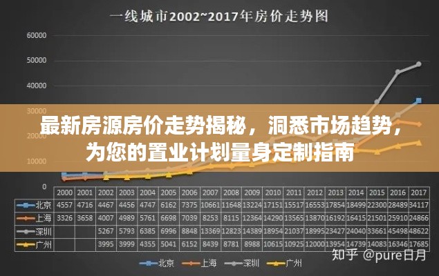 最新房源房價走勢揭秘，洞悉市場趨勢，為您的置業(yè)計劃量身定制指南