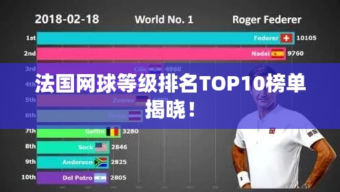 法國網(wǎng)球等級排名TOP10榜單揭曉！